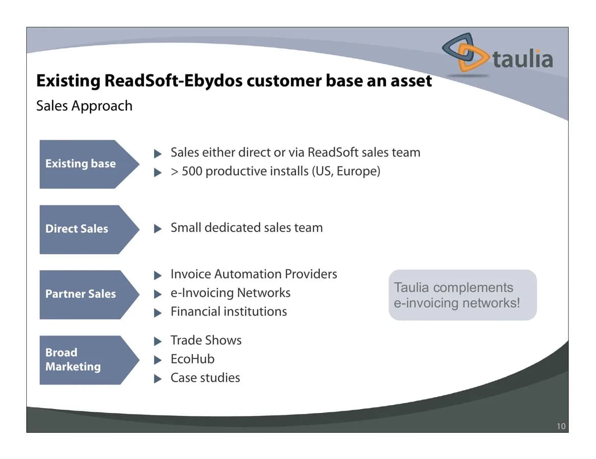 Slide 10: Sales approach built on the ReadSoft-Ebydos install base