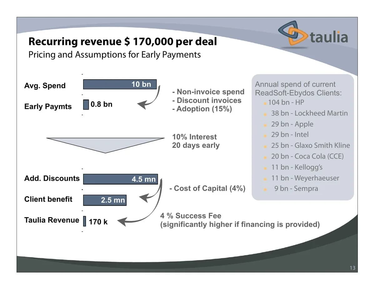 Slide 13: Pricing assumptions: $170,000 of recurring revenue per deal