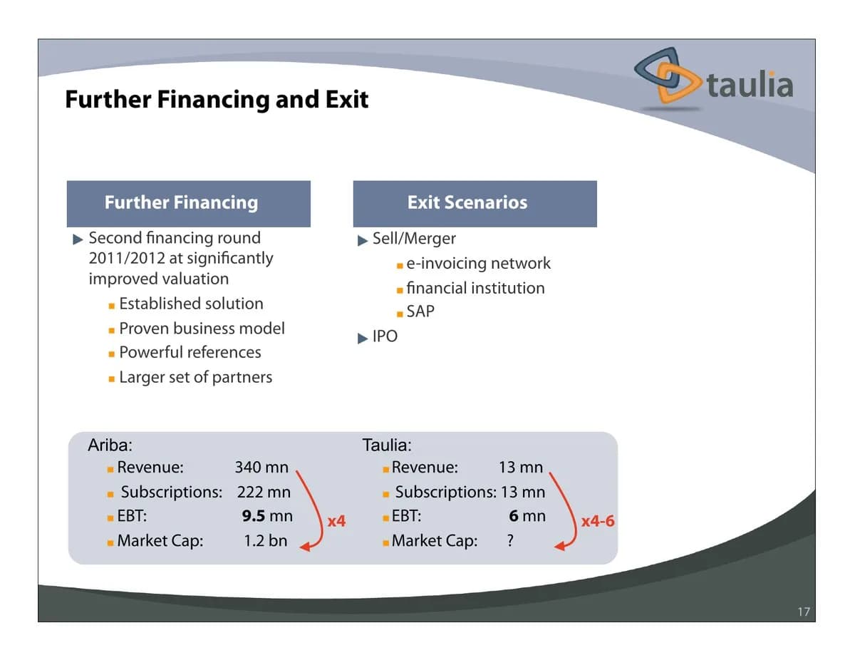 Slide 17: Further financing and exit scenarios