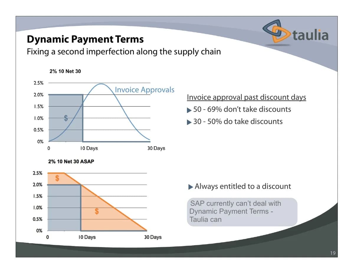 Slide 19: Back-up: dynamic payment terms SAP cannot handle