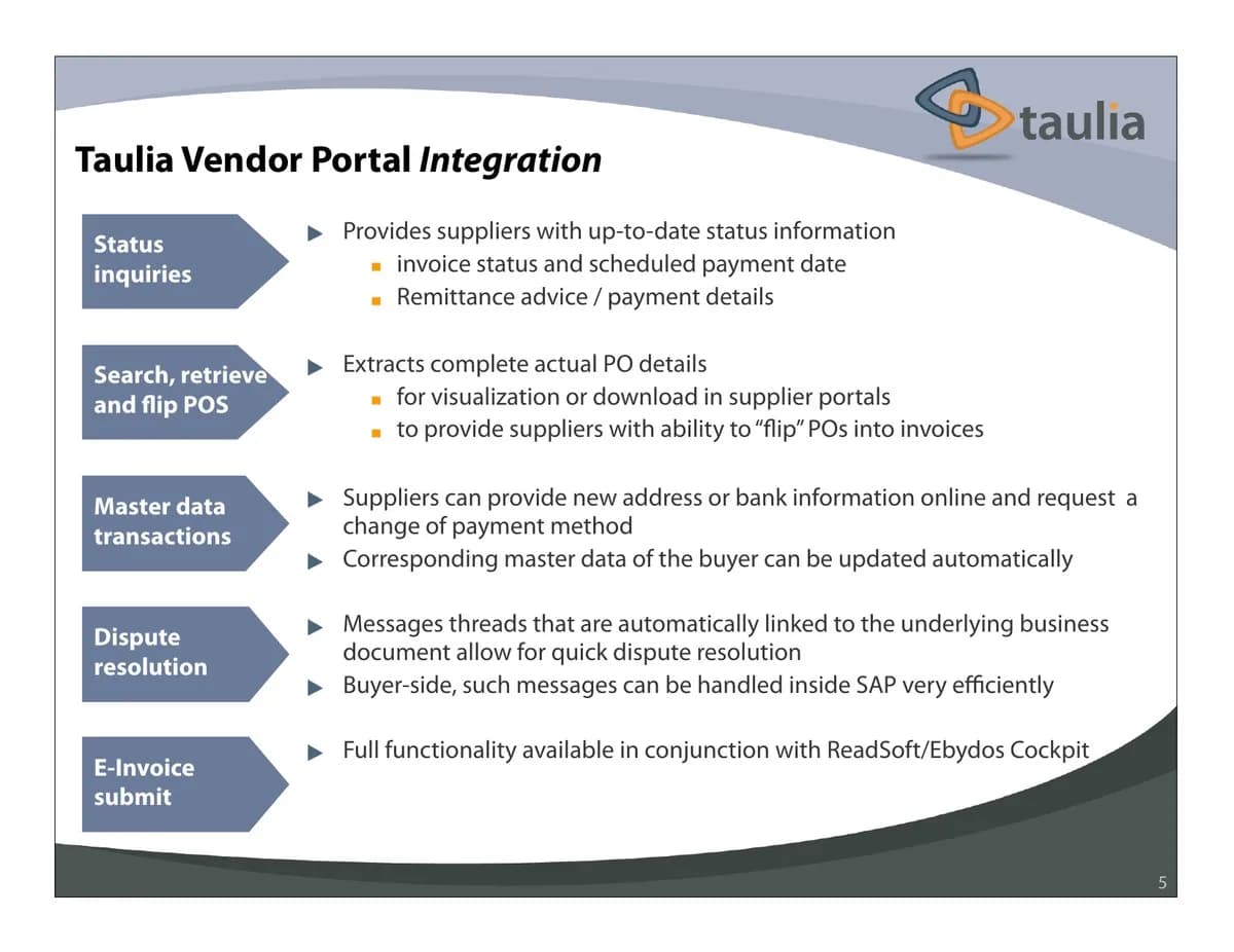 Slide 20: Back-up: vendor portal integration with SAP