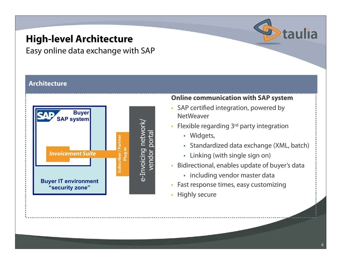Slide 21: Back-up: high-level architecture