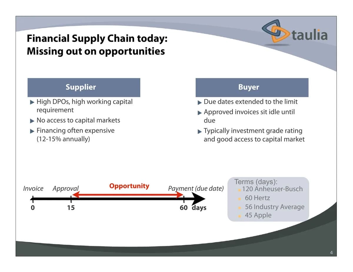 The financial supply chain today misses the opportunity slide