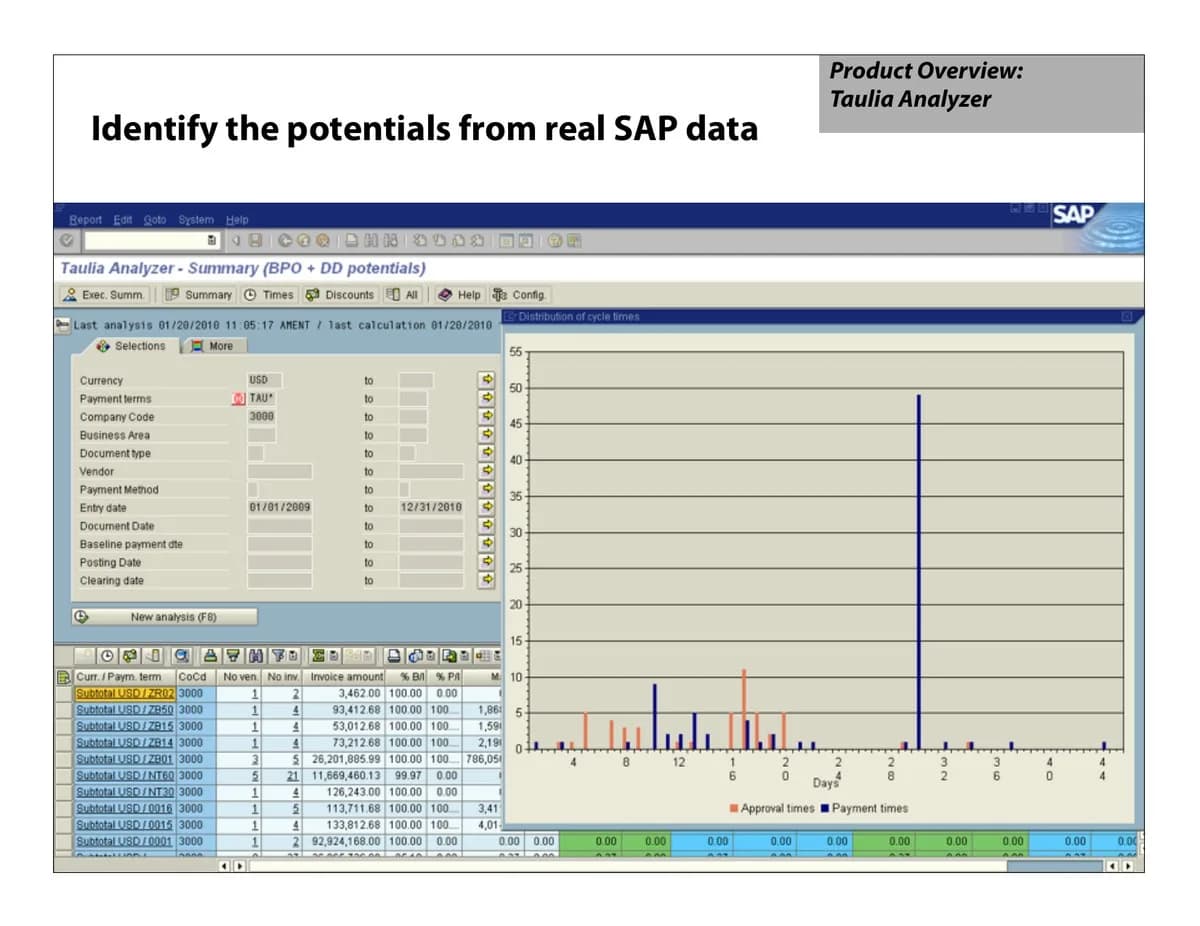 Slide 6: Product: Taulia Analyzer finds the savings in SAP data