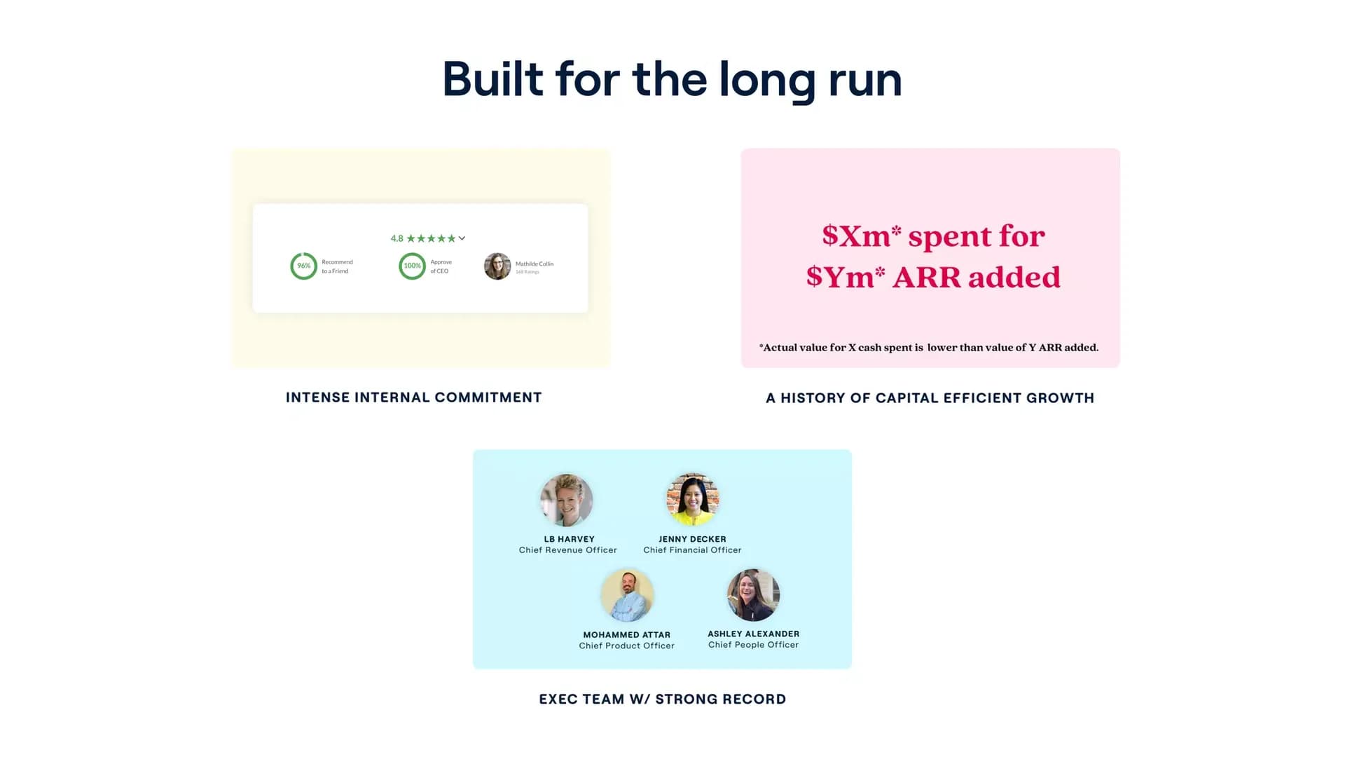 Leadership team and capital efficiency slide