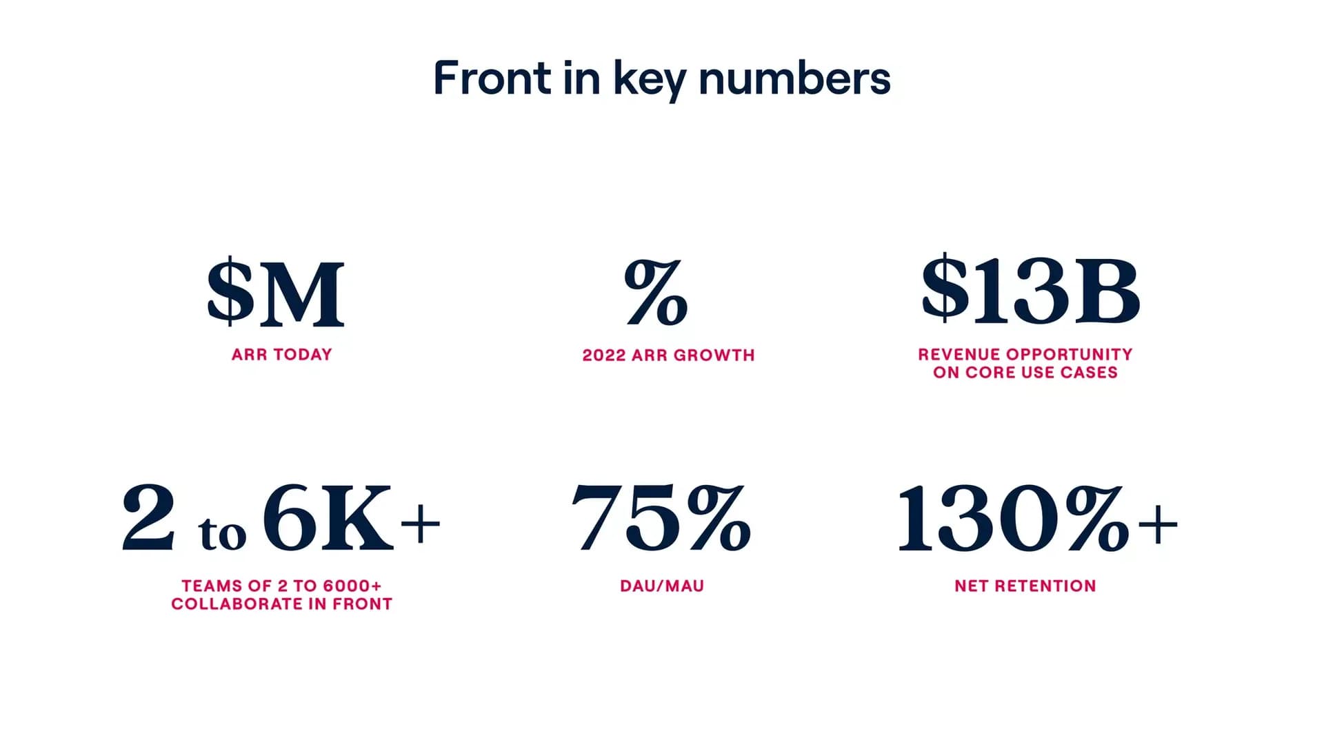 Front in key numbers slide