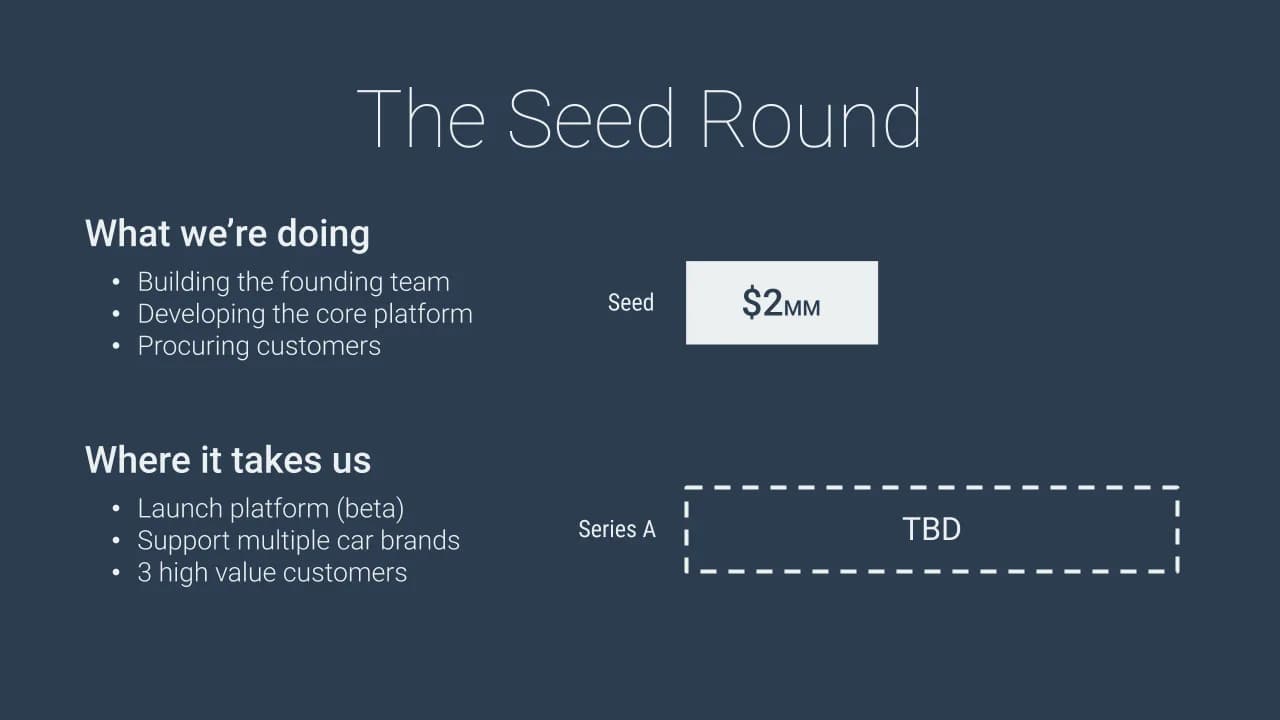 Slide 10: The ask: a $2M seed, Series A to be determined