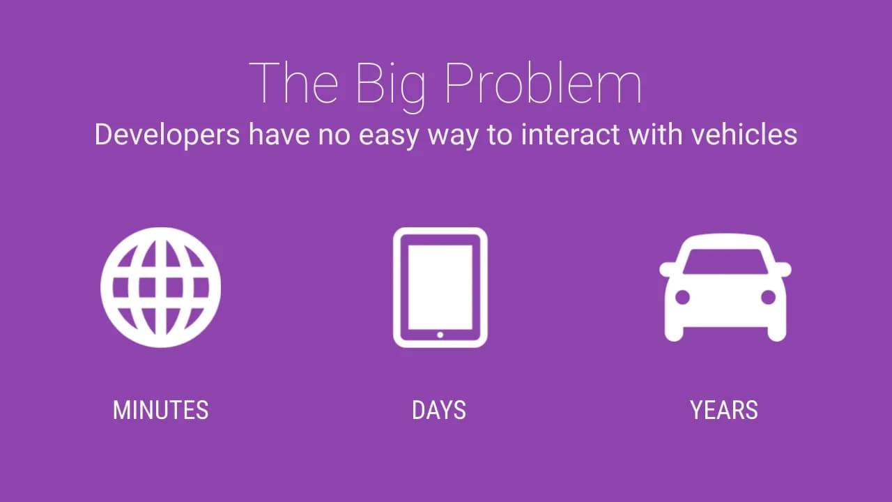 Slide 2: The big problem: developers cannot talk to cars