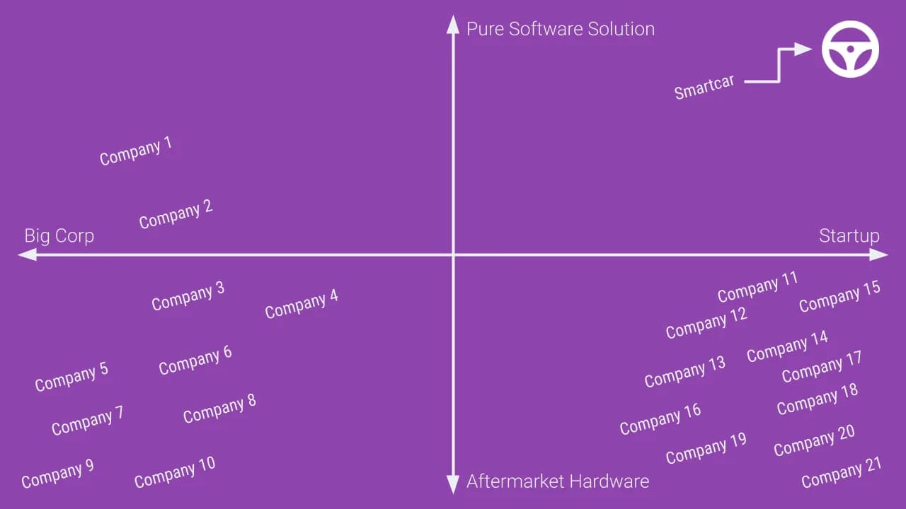Slide 7: The only pure-software play built by a startup