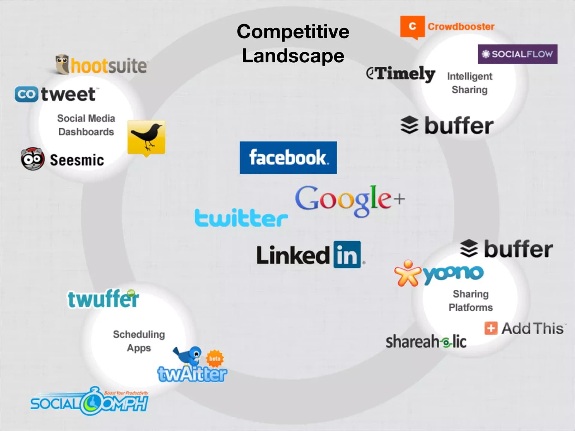 Slide 11: Competitive landscape