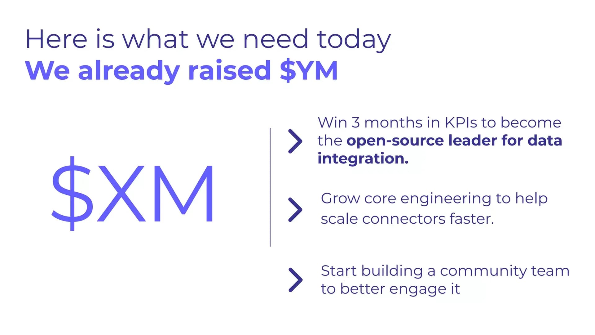 Slide 10: The ask and what it buys