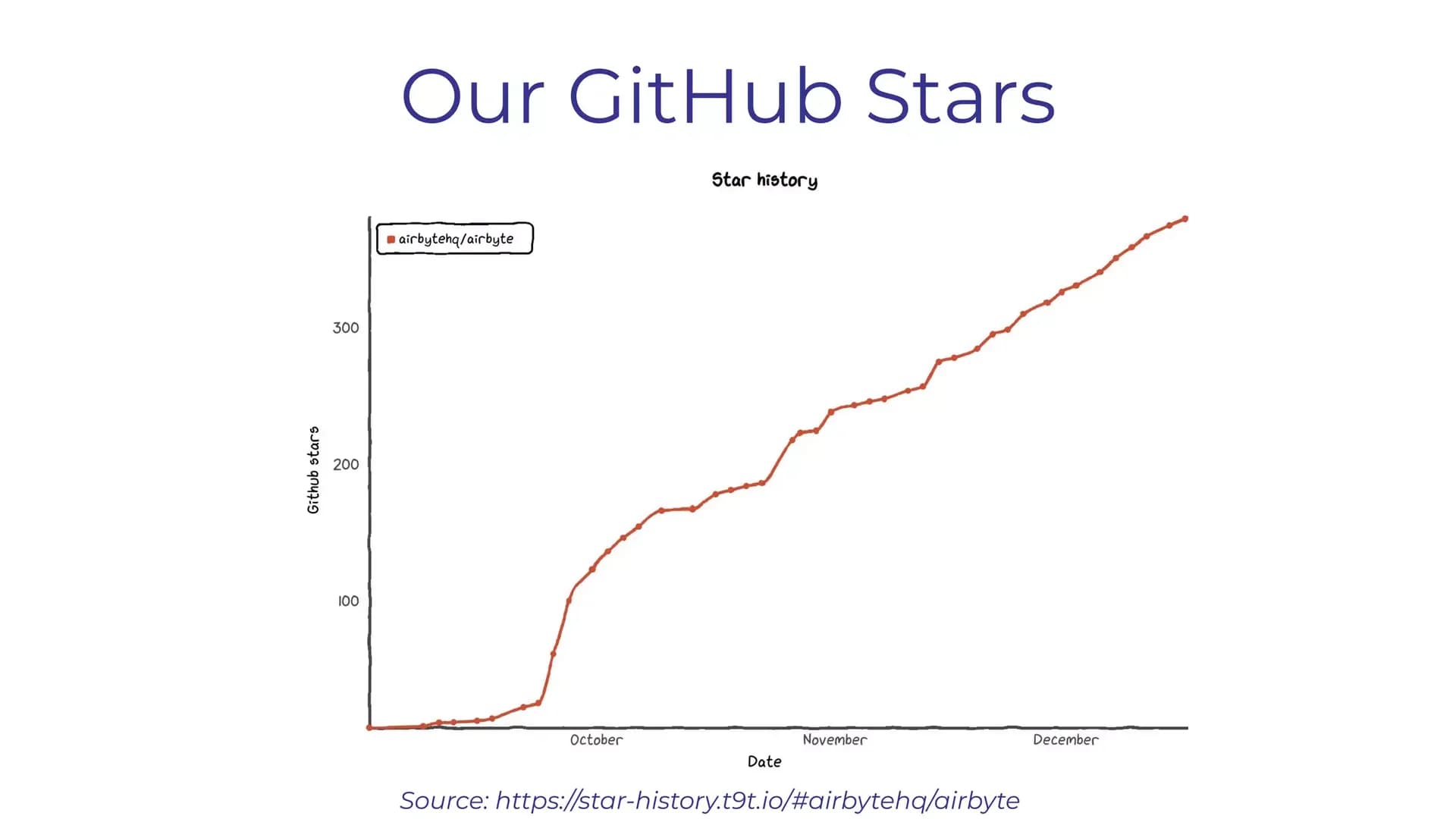 GitHub star growth slide