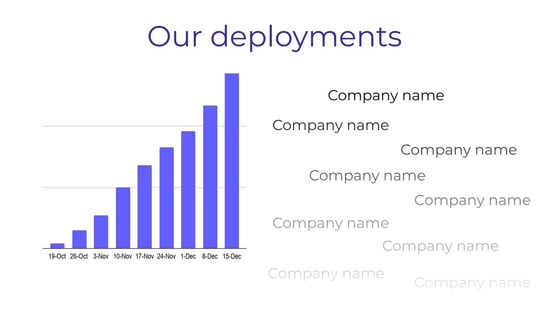 Deployment growth by week slide