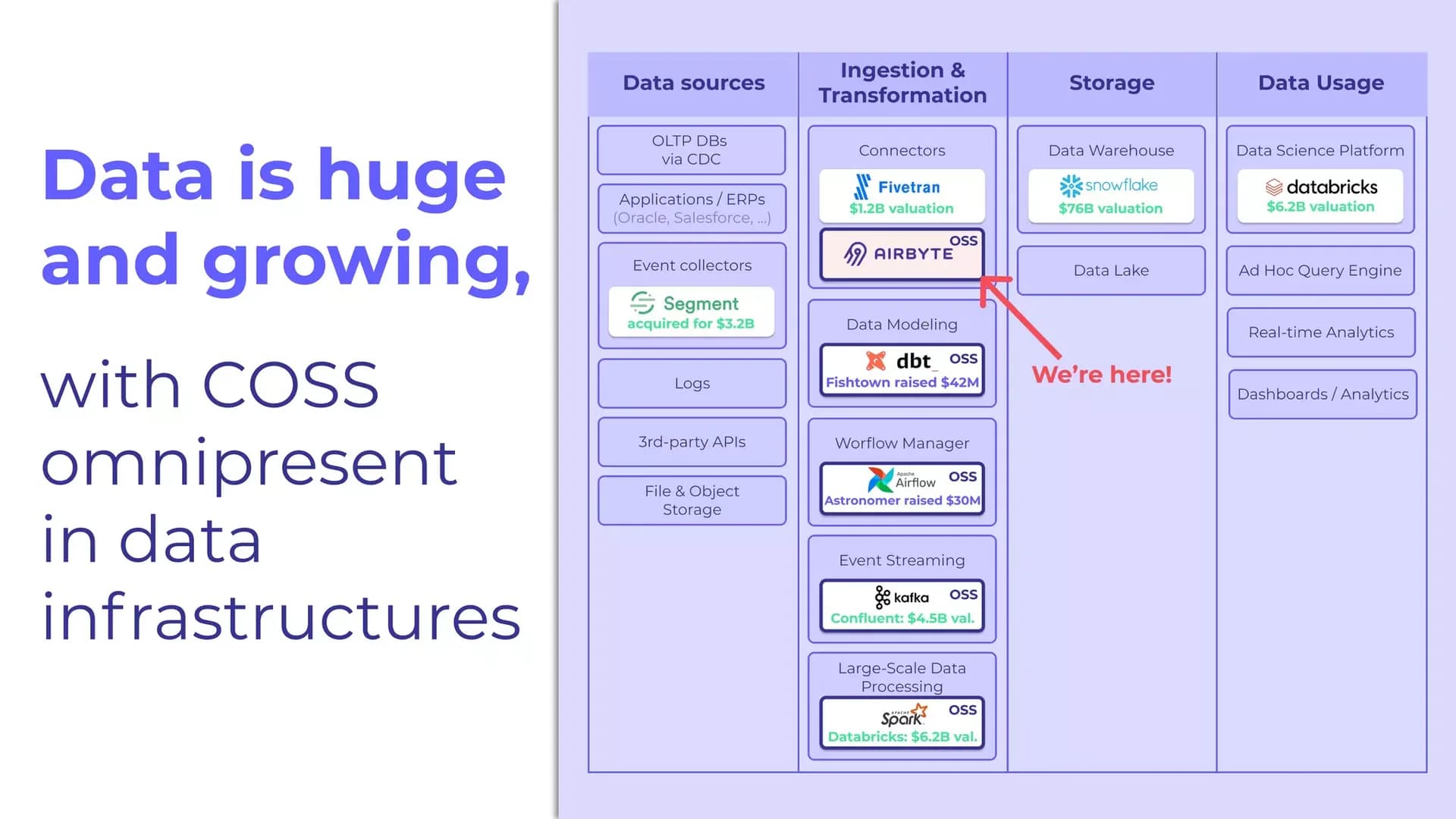 Data is huge and growing, with commercial open source everywhere in the stack slide
