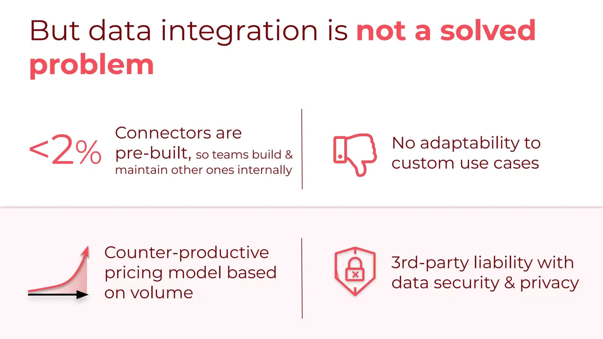 Slide 3: Data integration is not a solved problem