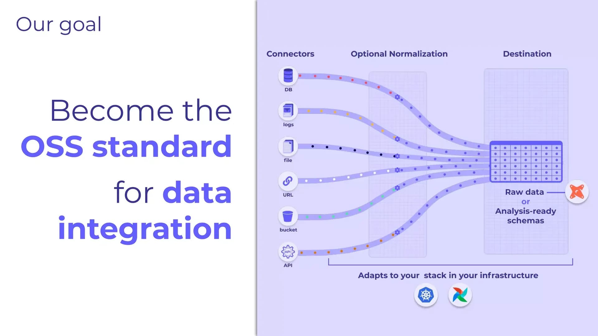 Slide 4: Our goal: become the open-source standard for data integration