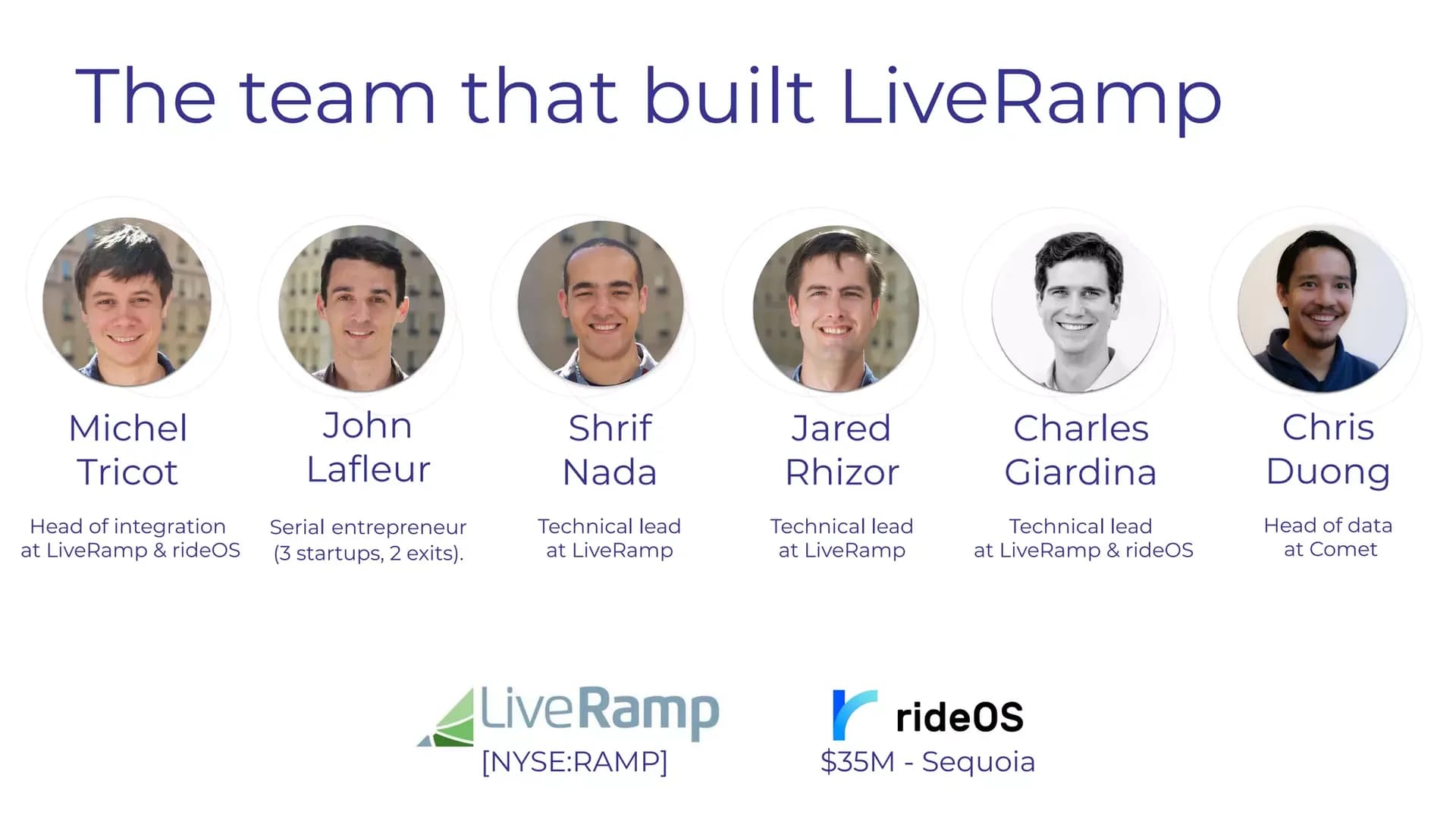 Slide 7: The team that built LiveRamp