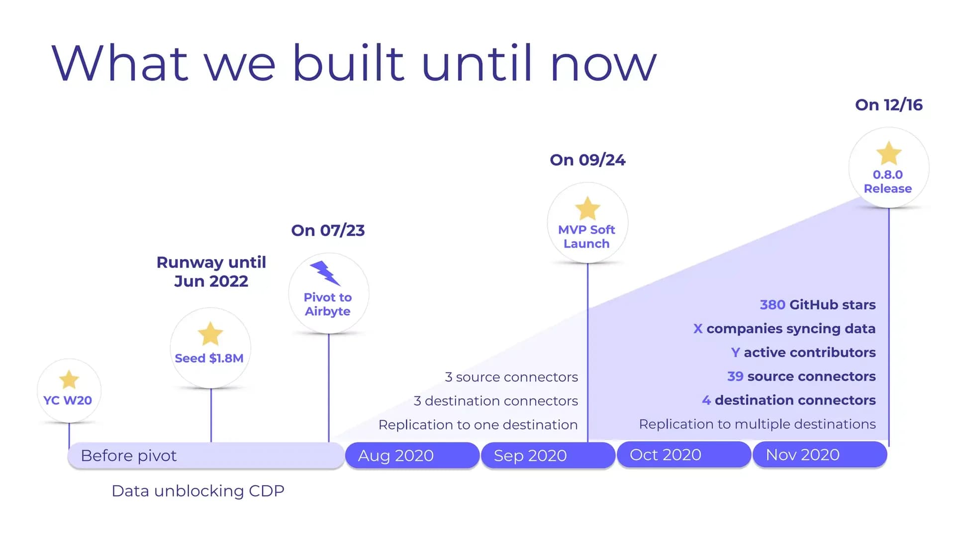 Slide 8: What we built until now
