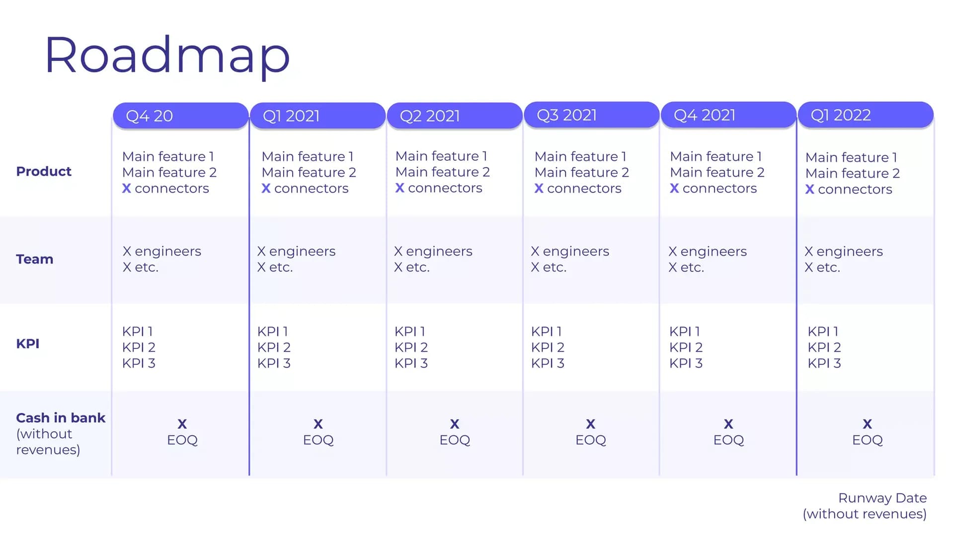 Slide 9: Roadmap through Q1 2022