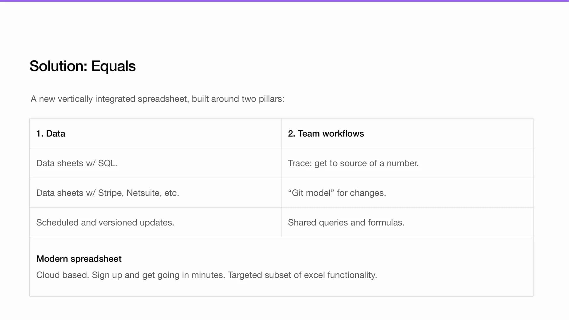 Slide 7: Solution - a vertically integrated spreadsheet