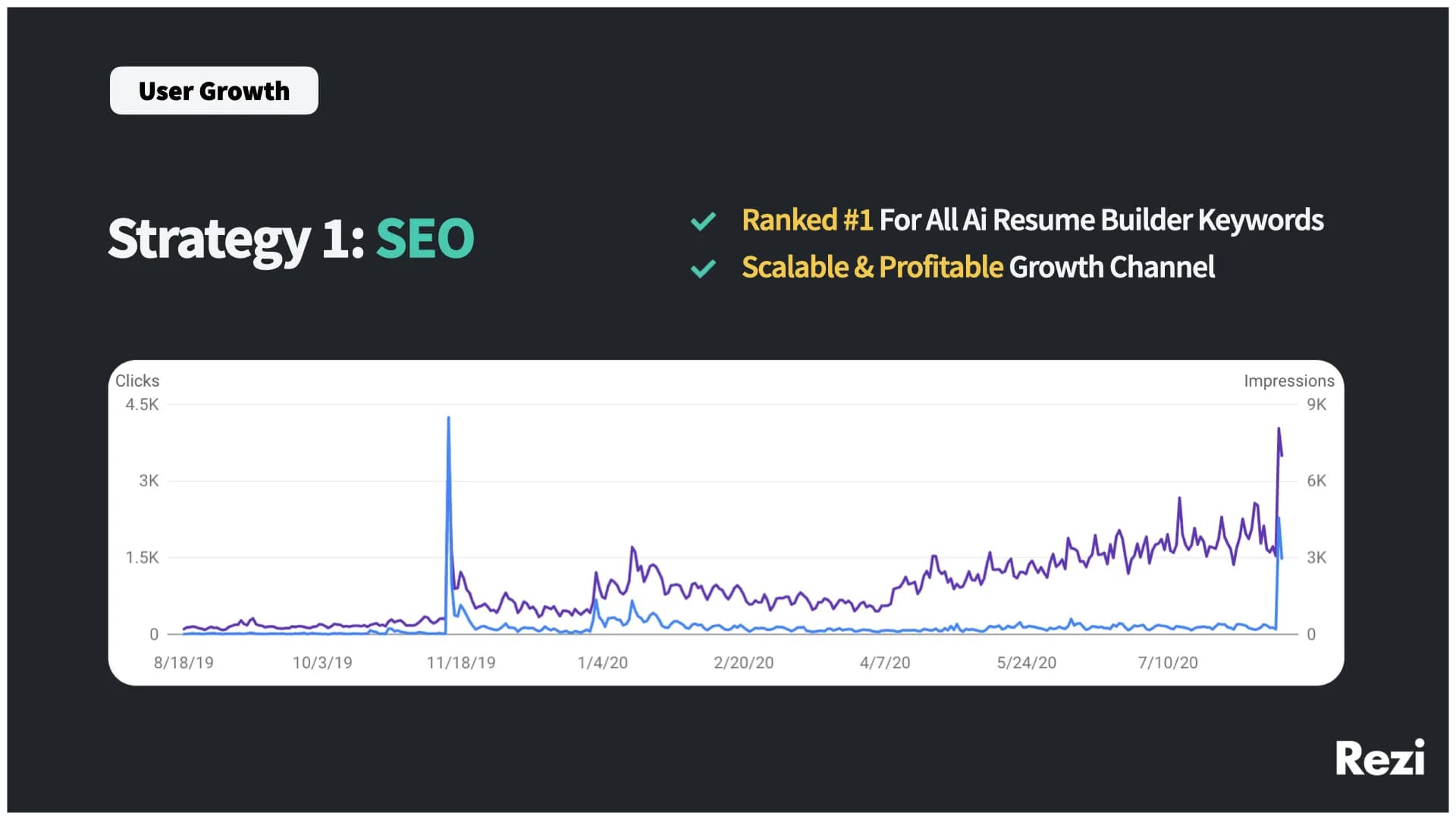 Slide 11: Growth strategy 1 - ranked #1 on AI resume builder SEO