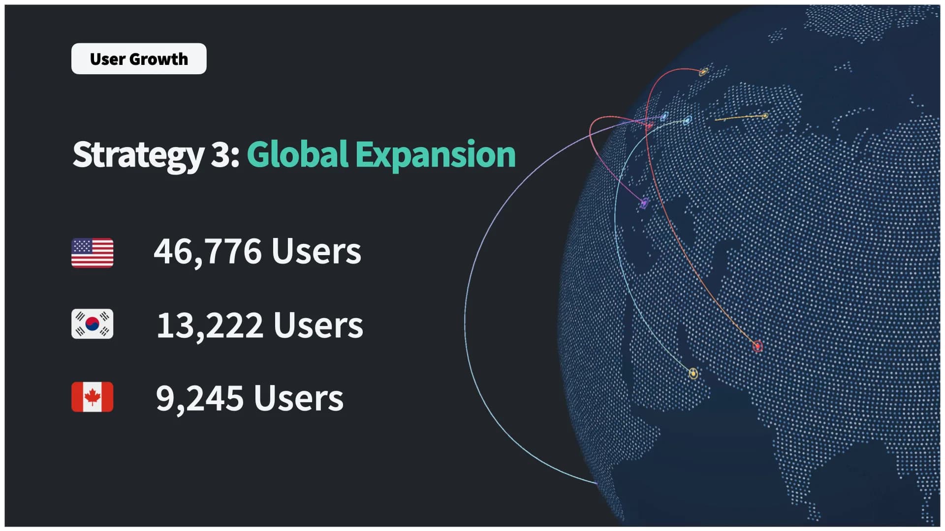 Slide 13: Growth strategy 3 - global expansion across three markets