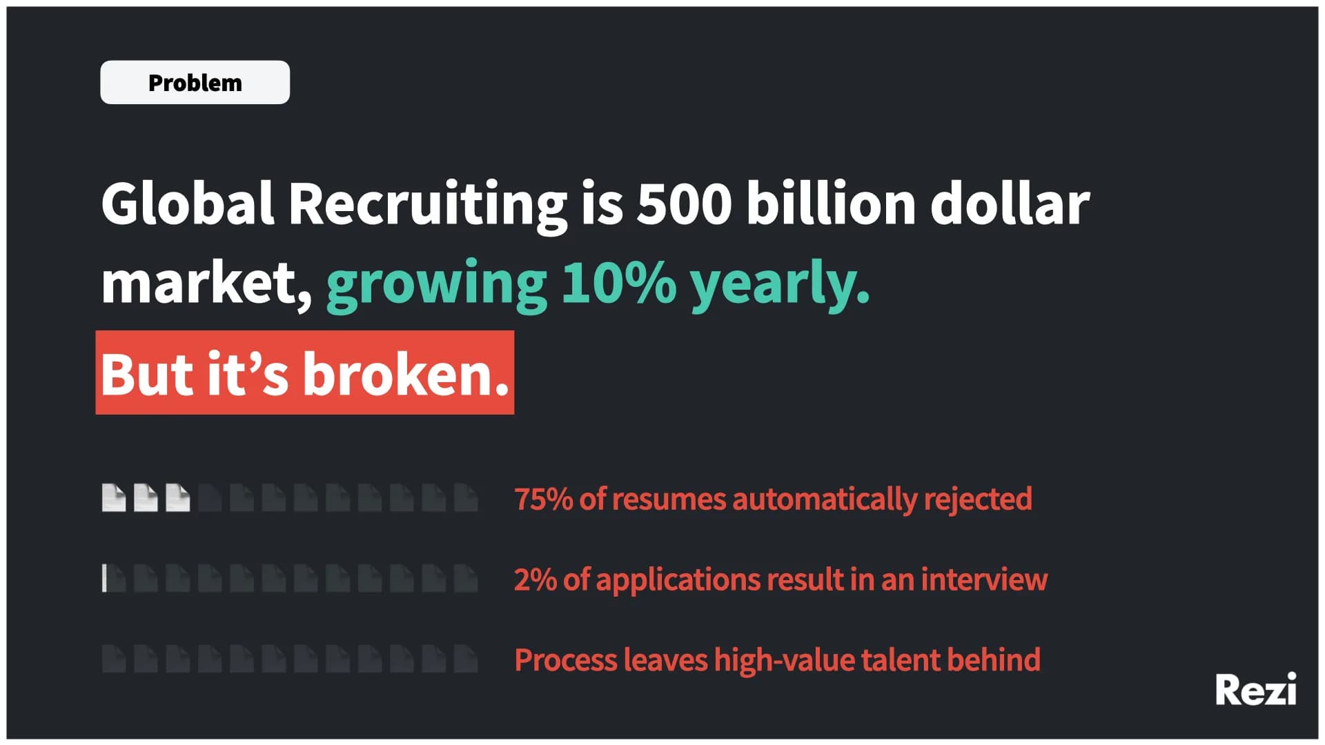 Slide 2: Recruiting is a $500B market that is broken
