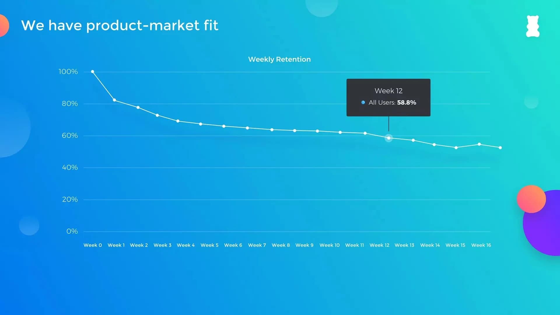 Slide 12: Weekly retention flattens at 58.8% by week 12