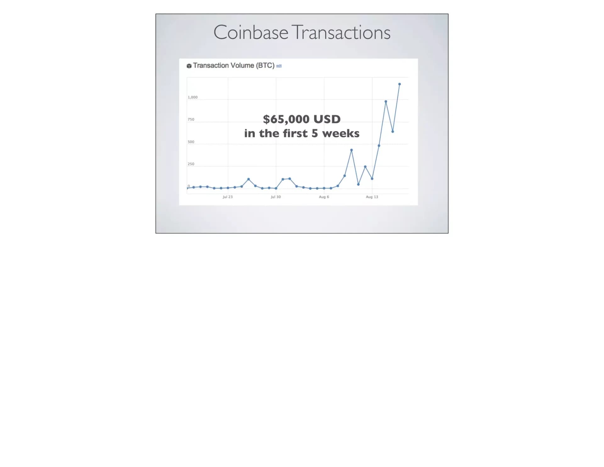 Slide 10: $65,000 transacted in the first five weeks