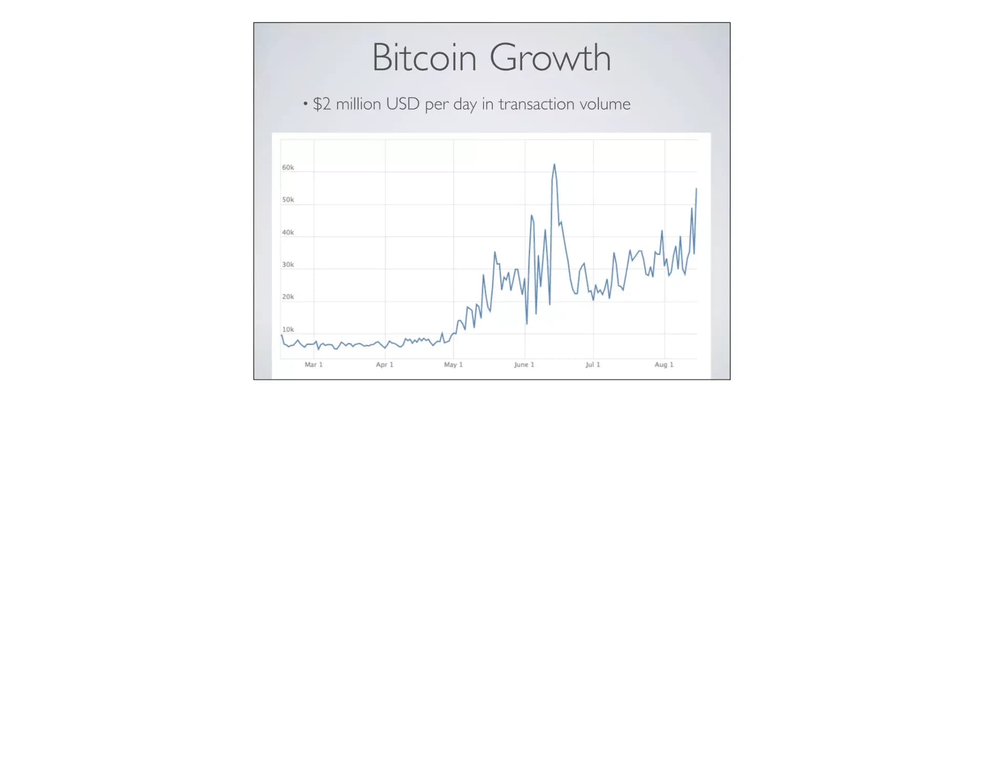 Slide 4: Bitcoin growth: $2 million a day in transaction volume