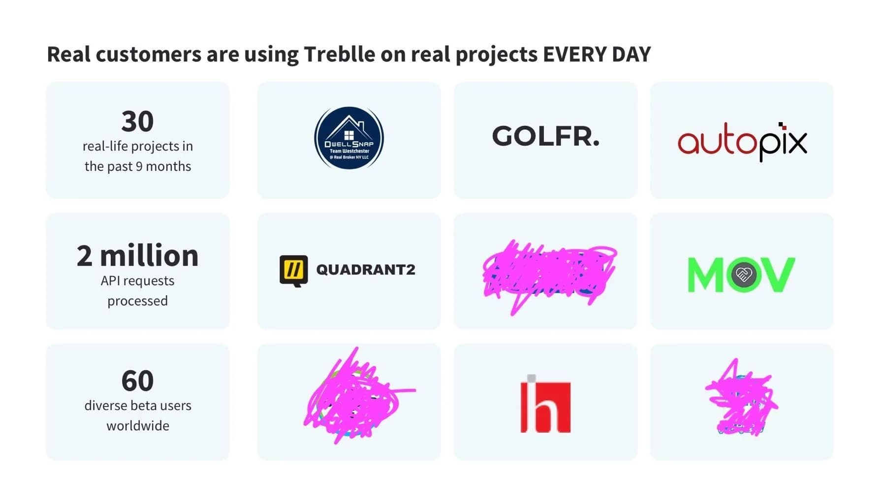 Slide 10: Real Customers Using Treblle Every Day