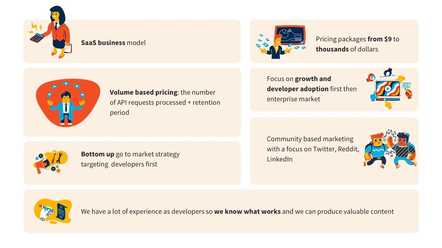 Slide 13: How Treblle Makes Money and Goes to Market