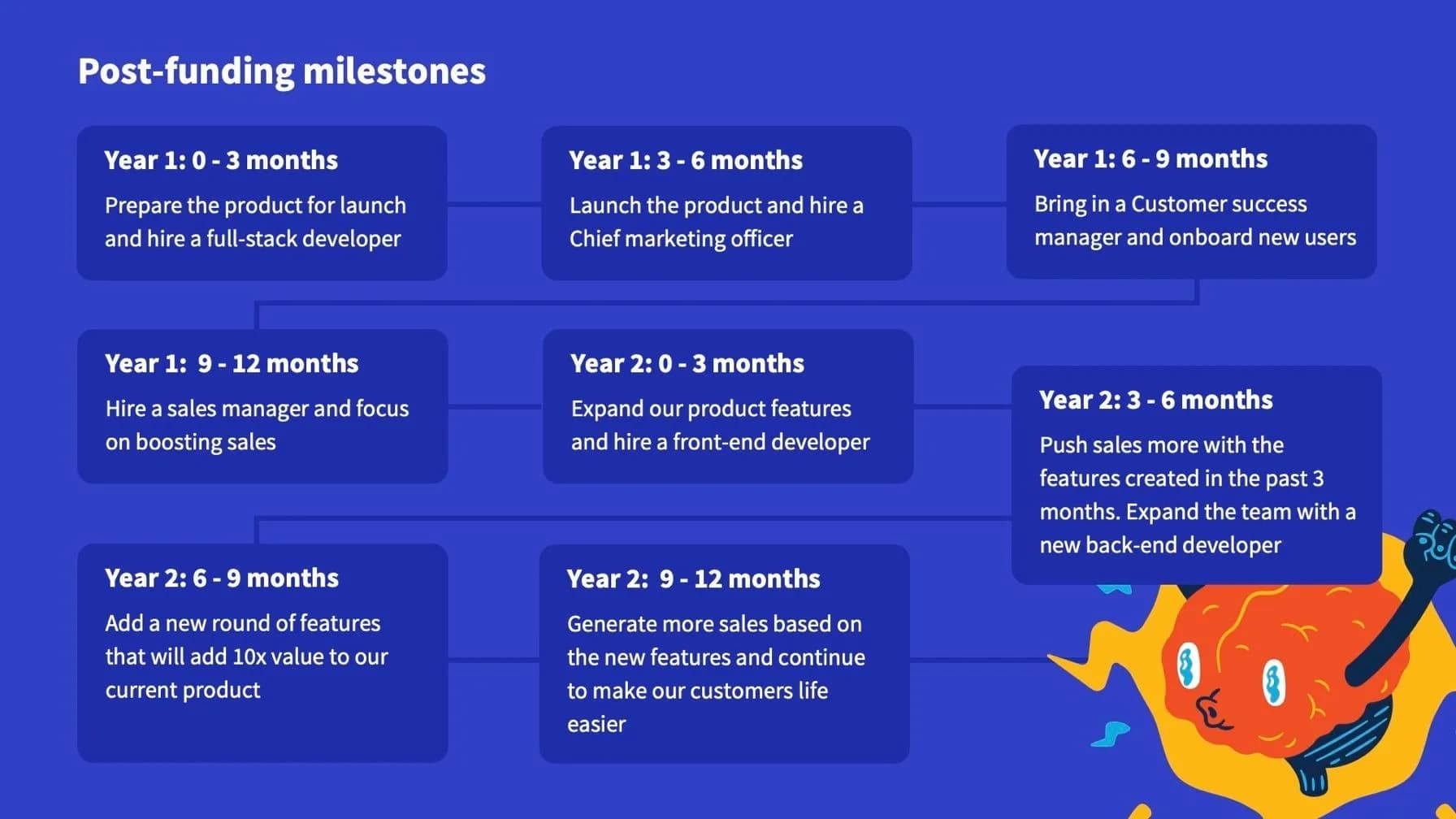 Slide 16: Two-Year Post-Funding Milestone Plan