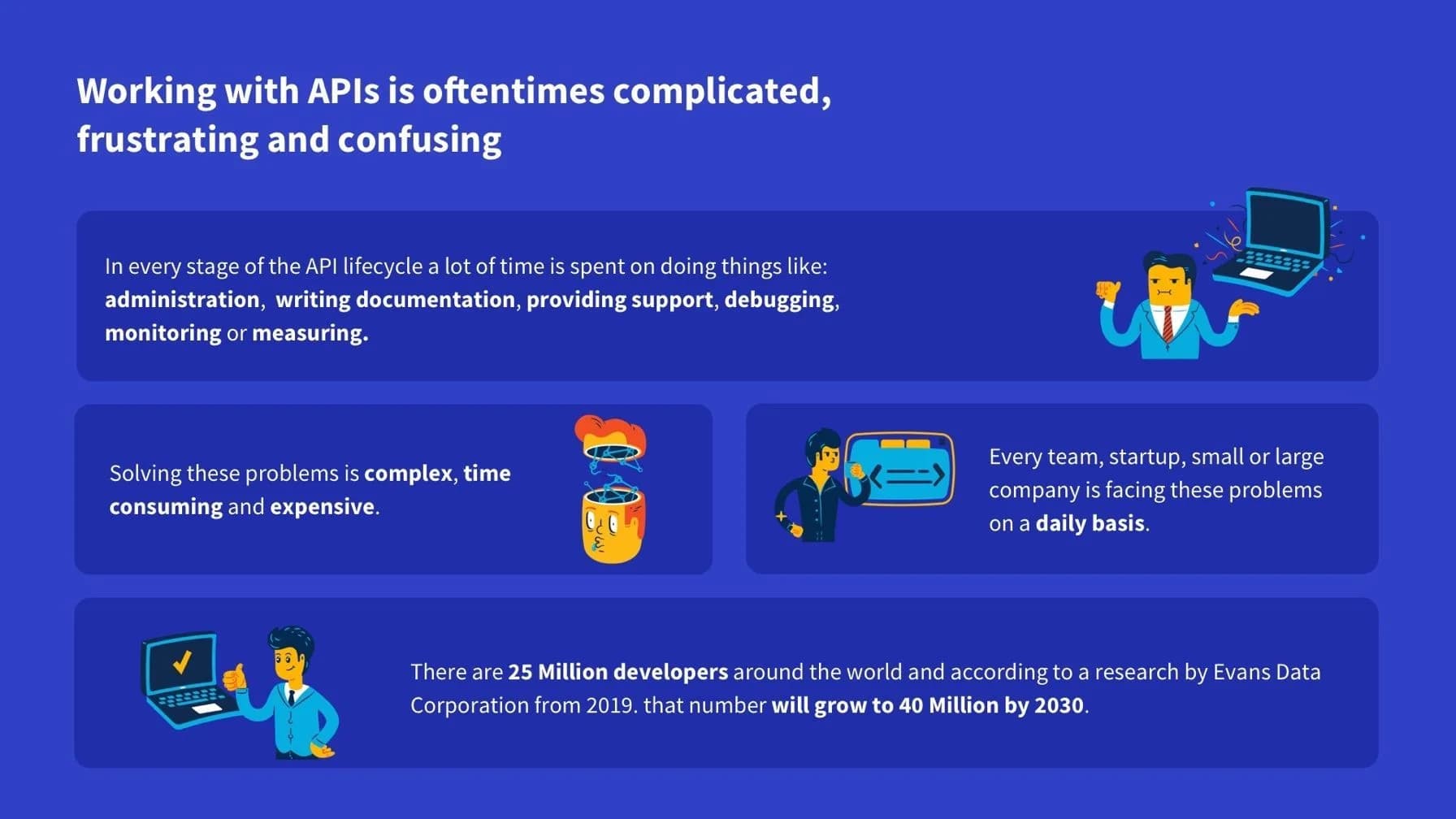 Slide 5: Working With APIs Is Complicated, Frustrating and Confusing