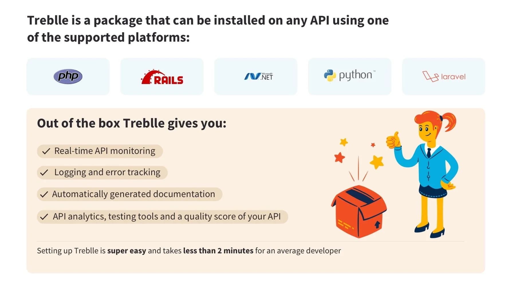 Slide 7: One Package, Installed on Any API in Under Two Minutes