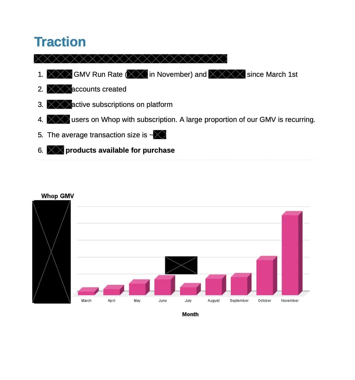 Slide 2: Traction: GMV run-rate and monthly growth