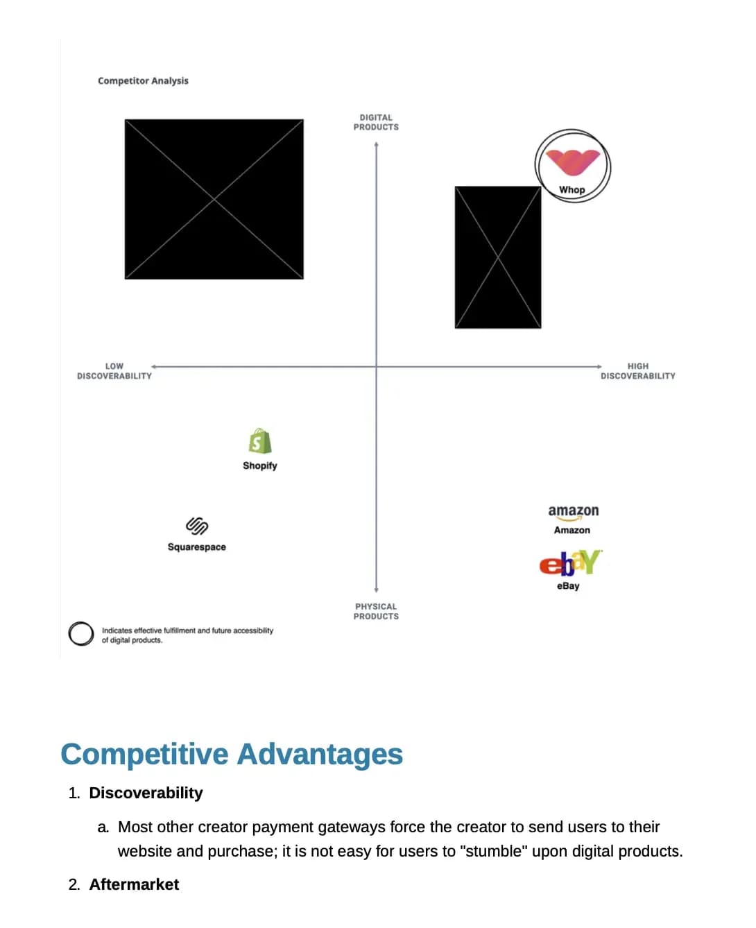 Slide 8: Competitive map: discoverability versus digital products