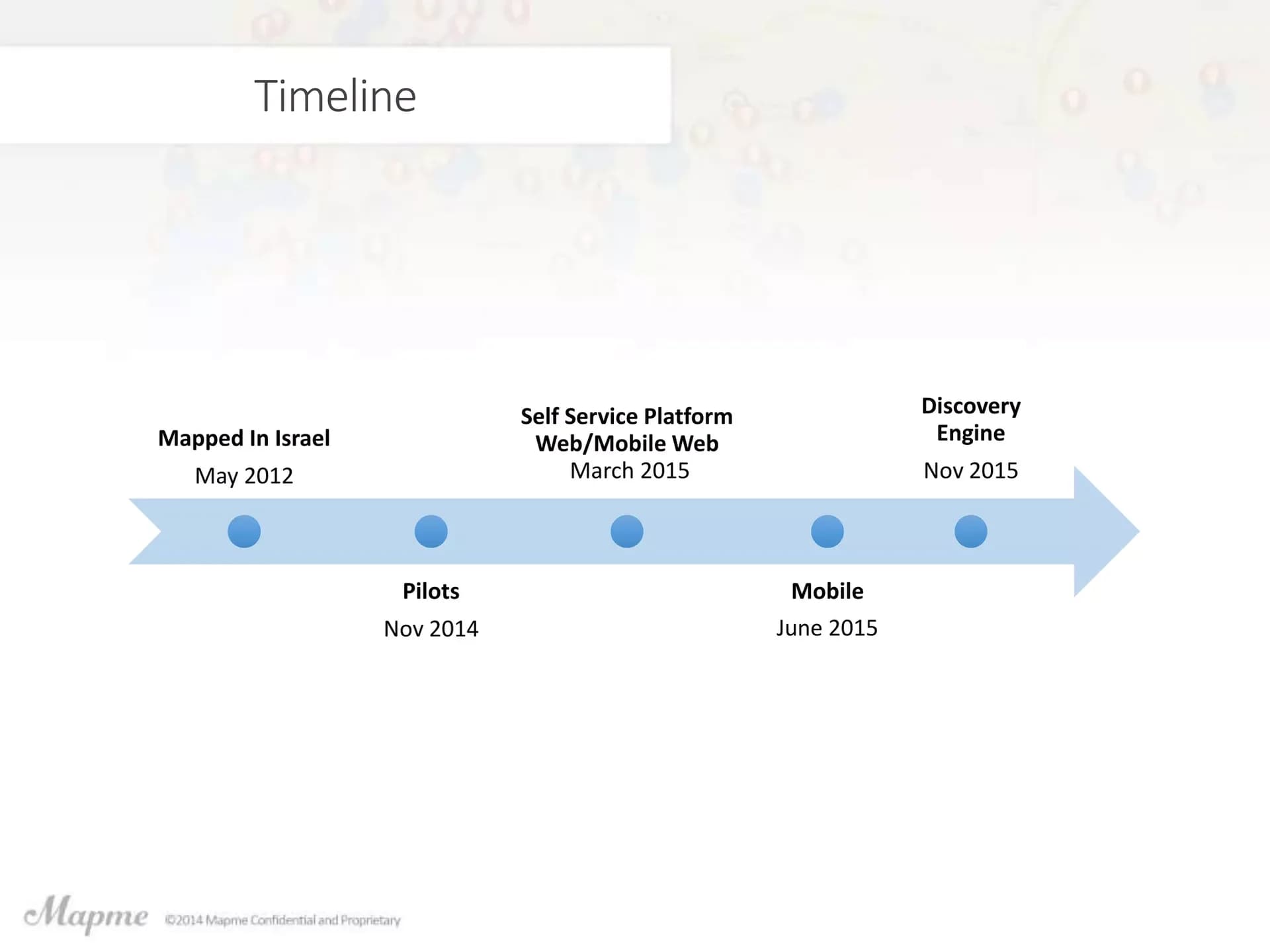 Slide 12: Timeline from the Israel map to a discovery engine