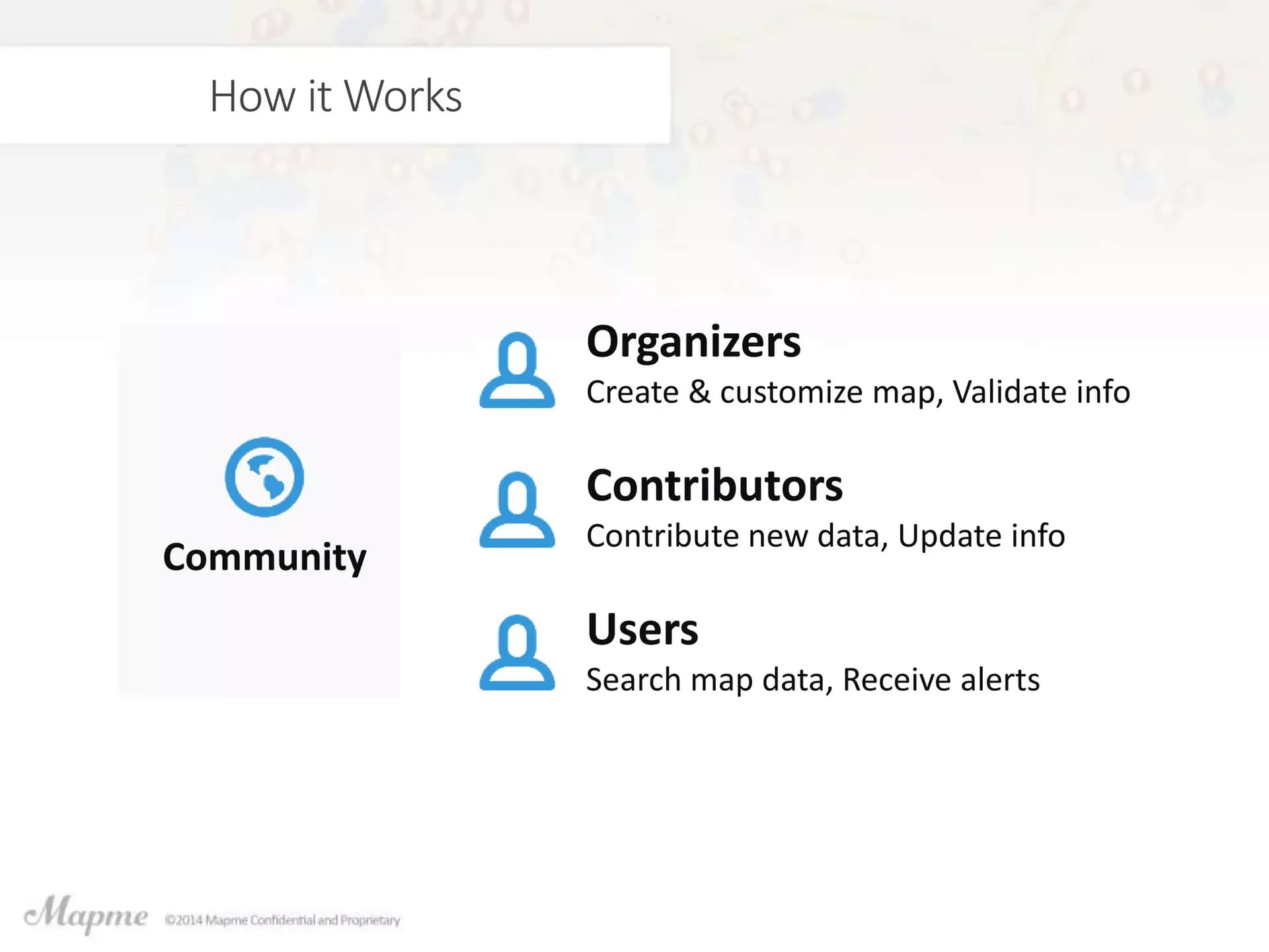 How it works: organizers, contributors and users slide
